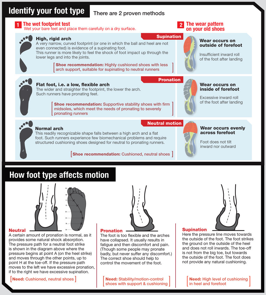 5 Tips For Healthy Feet